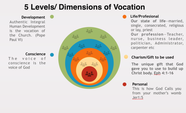 vocations