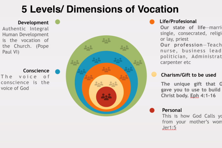 vocations